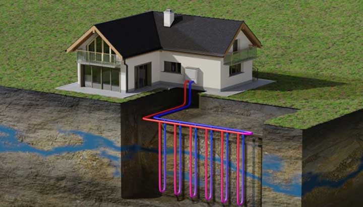 Brine water warmtepomp 